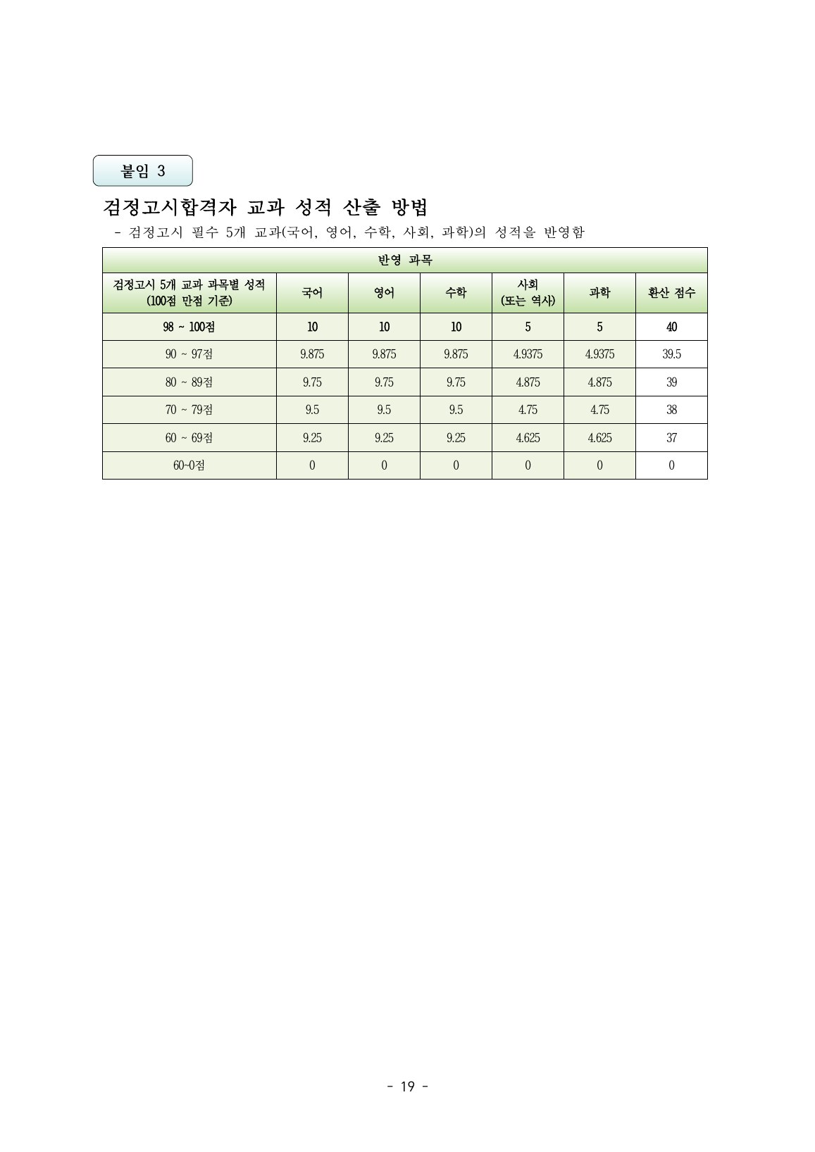 2027학년도 외대부고 최종 모집요강 21페이지