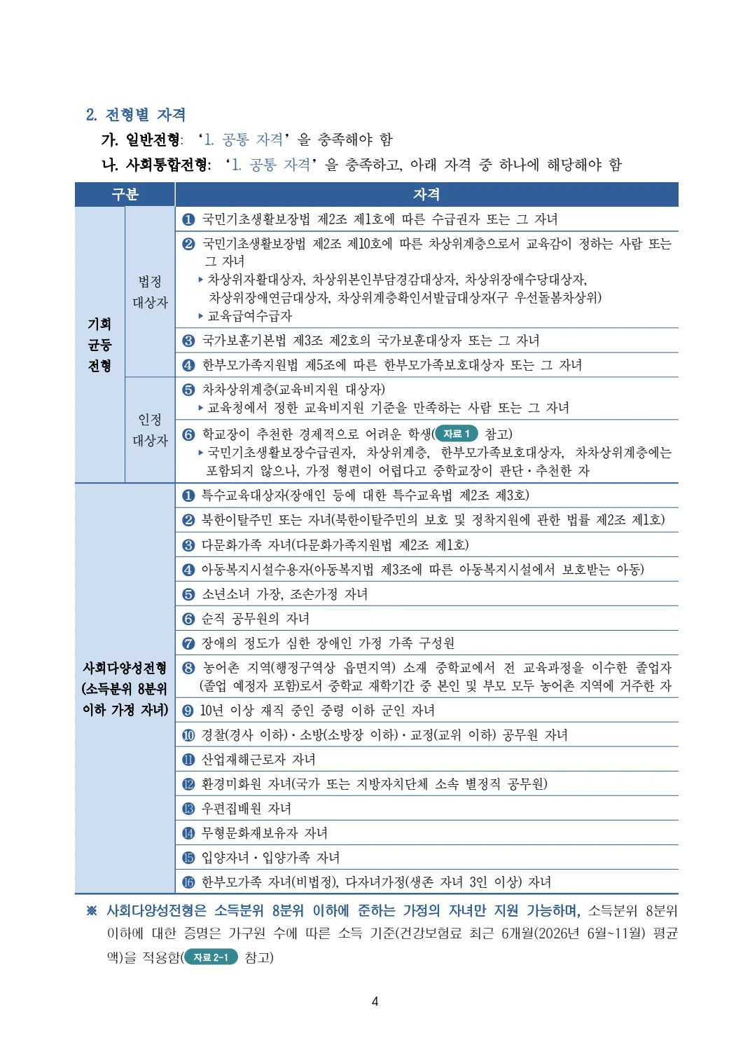 2027학년도 대구국제고 모집요강 4페이지