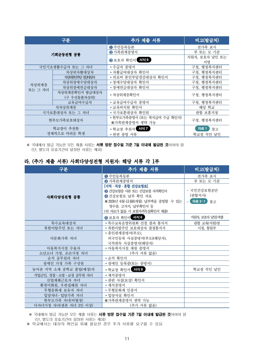 2027학년도 대구국제고 모집요강 11페이지